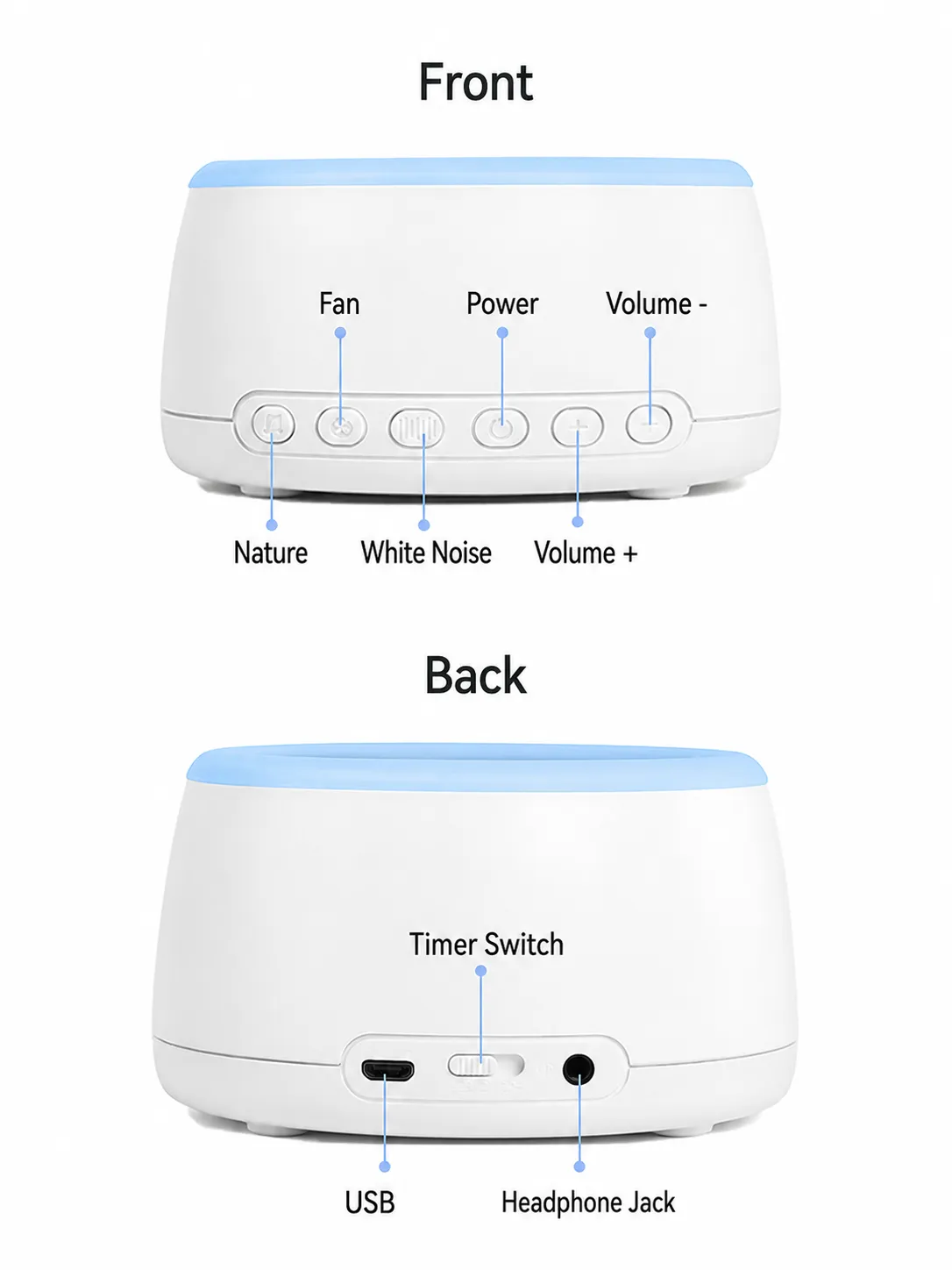 Portable Baby White Noise Machine for Sleep & Soothing